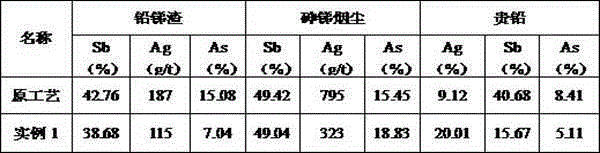 A two-stage smelting method for producing precious lead from lead anode slime