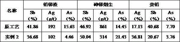 A two-stage smelting method for producing precious lead from lead anode slime