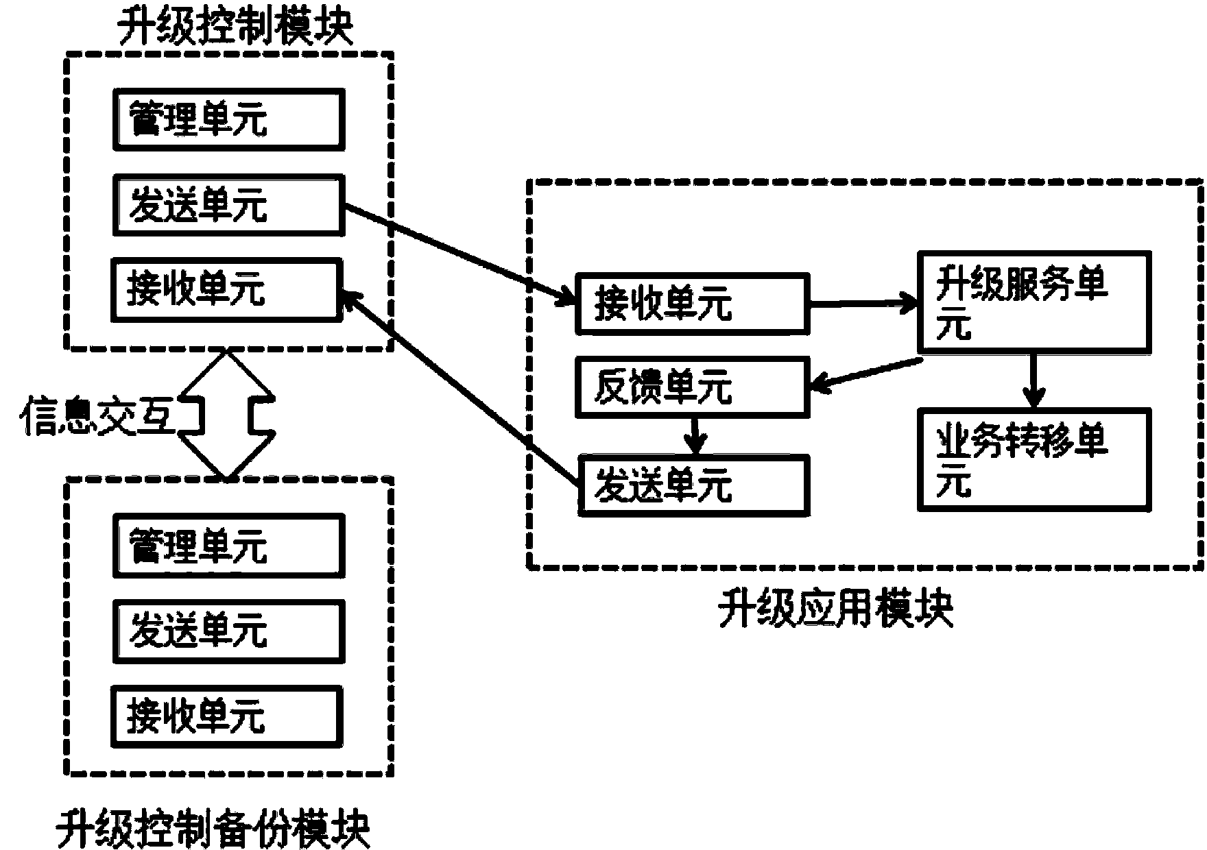 Method for online upgrading of cloud storage system firmware