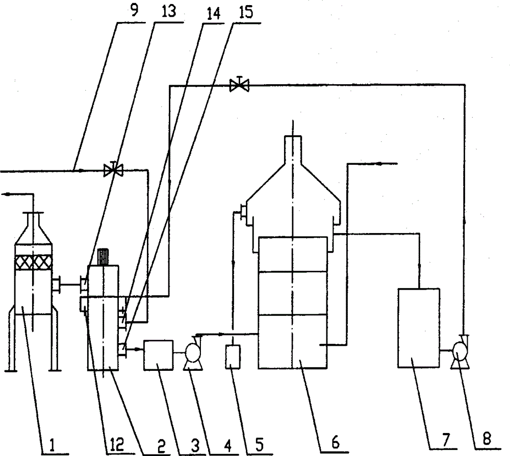 Device for removing hydrogen sulfide in industrial gas