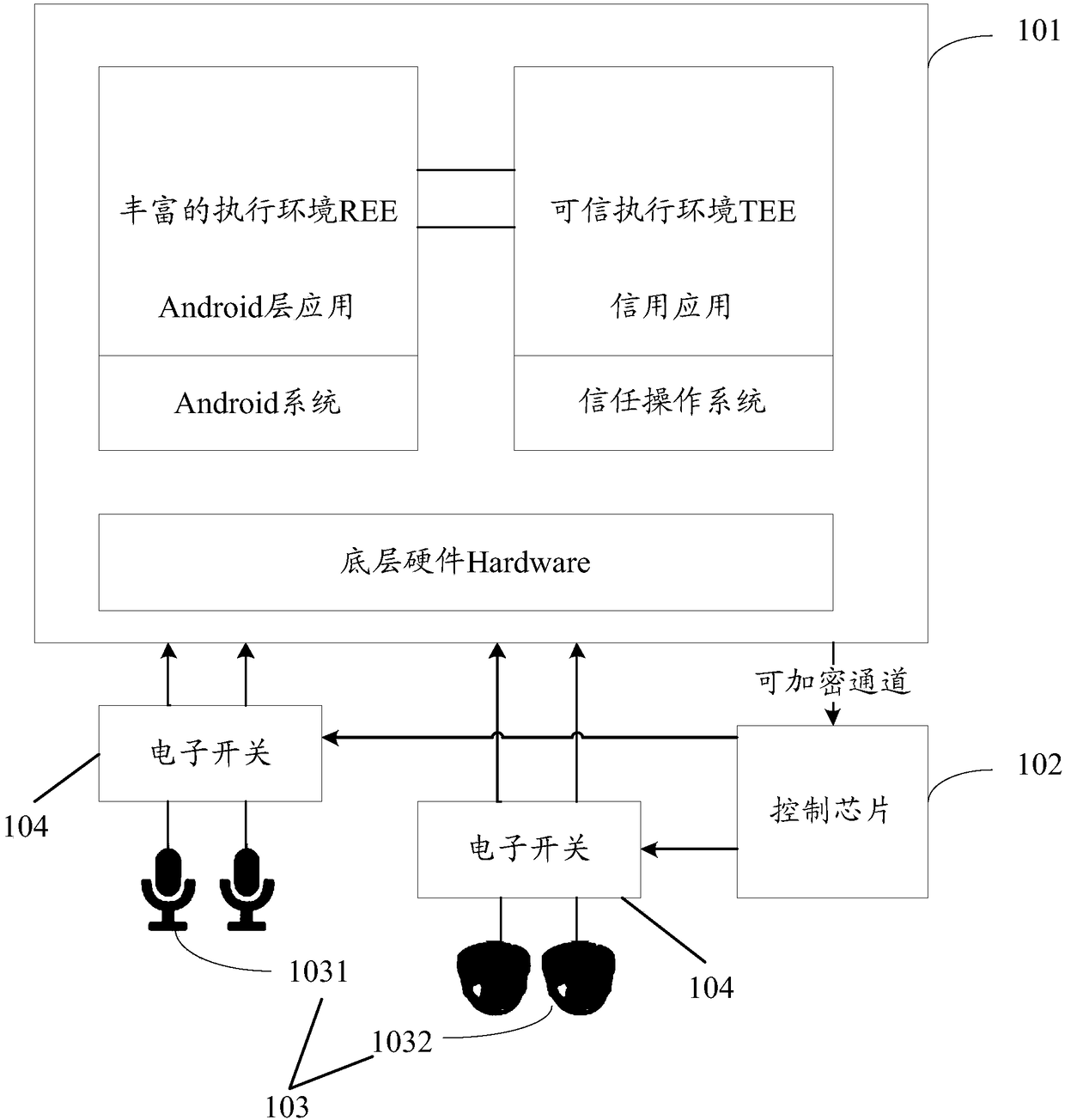 Mobile terminal control method and mobile terminal