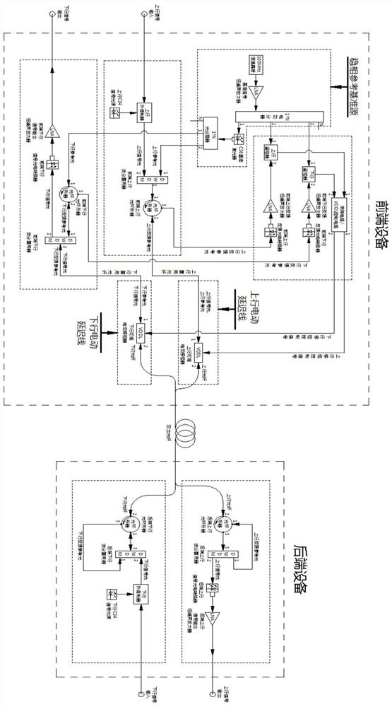 A Bidirectional Homologous Coherent Microwave Optical Fiber Phase Stable Transmission Method