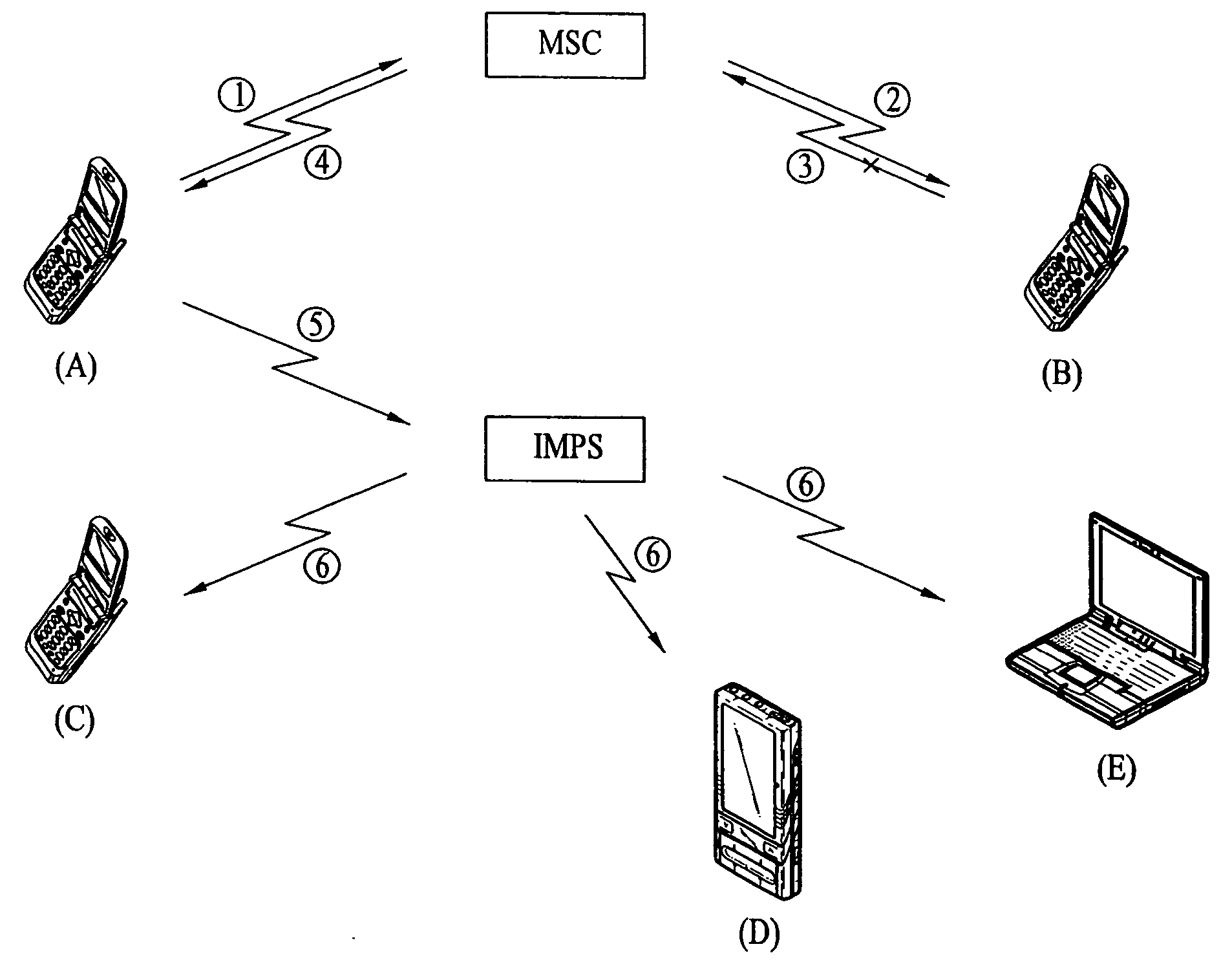 System for mobile instant messaging service using mobile communication terminal and method thereof