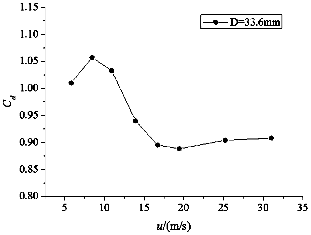 Reynolds number and shielding effect-based multi-split conductor shape coefficient calculation method