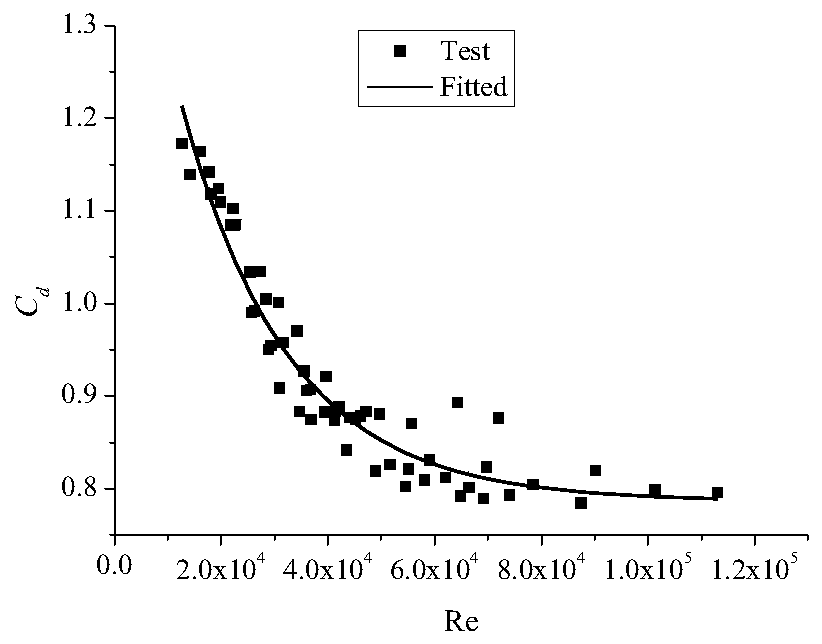 Reynolds number and shielding effect-based multi-split conductor shape coefficient calculation method