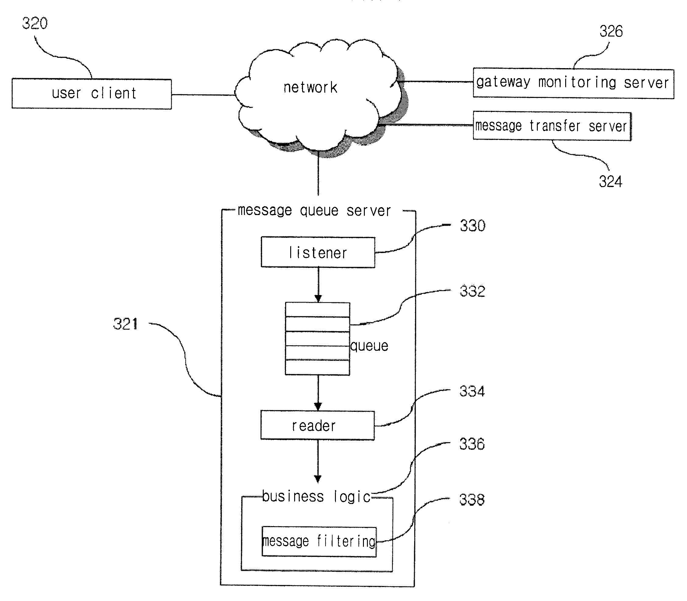 System and Method for Filtering Message