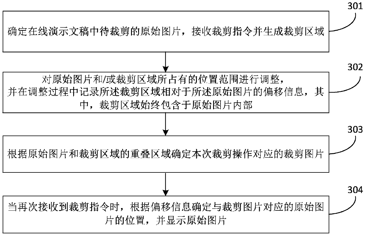 Picture clipping method and device in online presentation file, storage medium and equipment