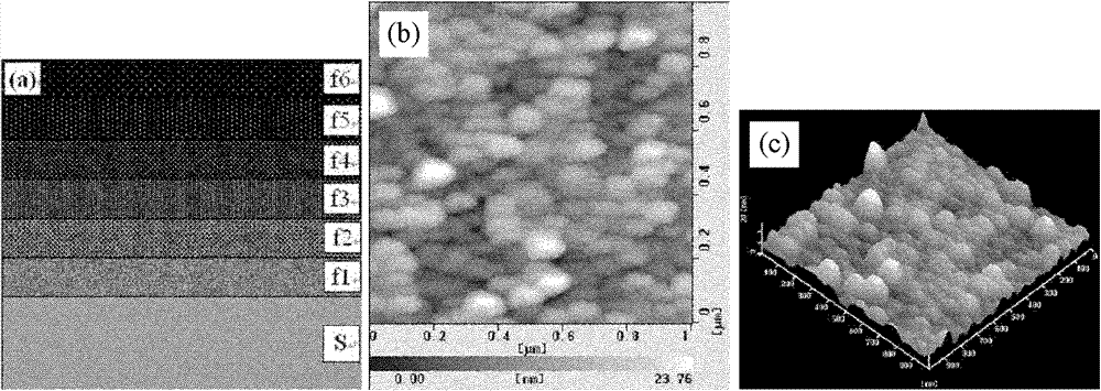 Preparation method of binary gradiently doped barium strontium titanate (BST) film