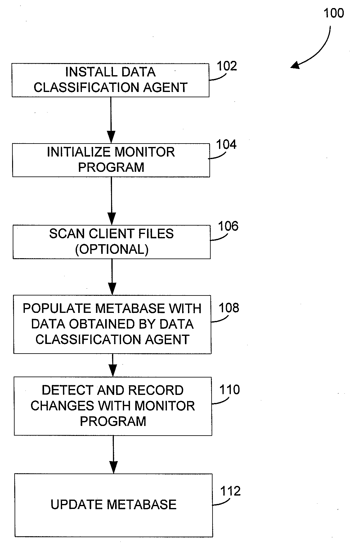 Metabase for facilitating data classification