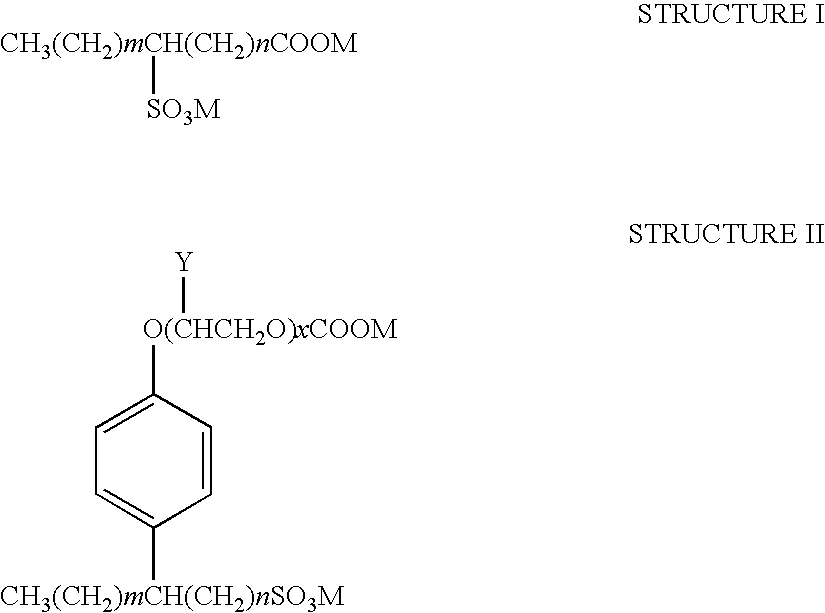 Process for oil recovery using mixed surfactant composition