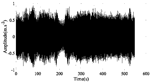 Instantaneous frequency estimation method based on Roberts operator and t test