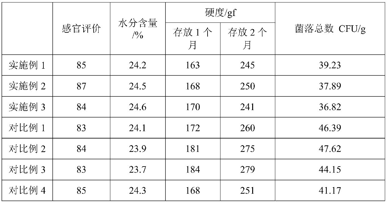 Dampness-clearing sesame oil, traditional Chinese medicine dampness-clearing extruded gluten pastry and preparation method of sesame oil and pastry