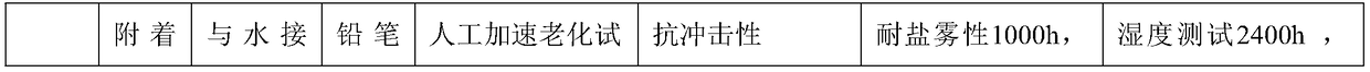 Water-resisting and weather-resisting composite powder paint and preparation method thereof