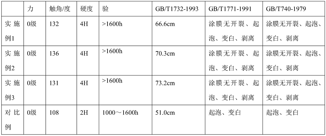 Water-resisting and weather-resisting composite powder paint and preparation method thereof