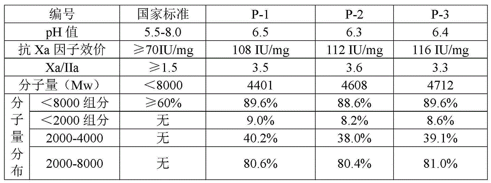 Preparation and purification process of nadroparin calcium