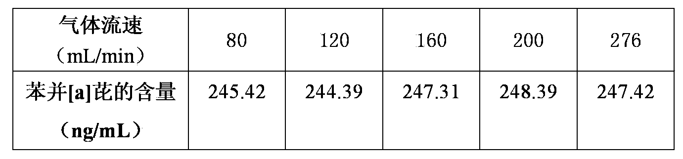 Online trapping and analyzing method for benzo[a]pyrene in thermal cracking products, and apparatus thereof