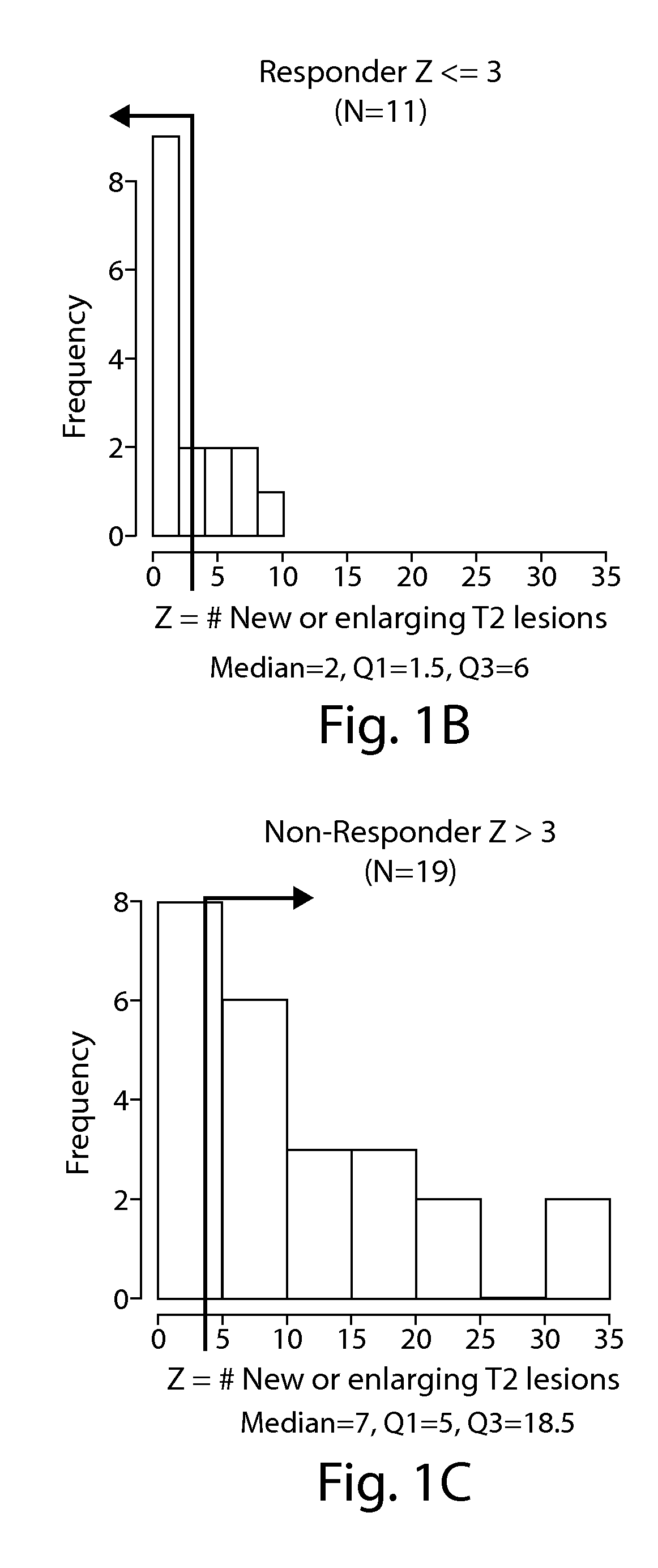 Biomarkers predictive of therapeutic responsiveness to ifnb and uses thereof