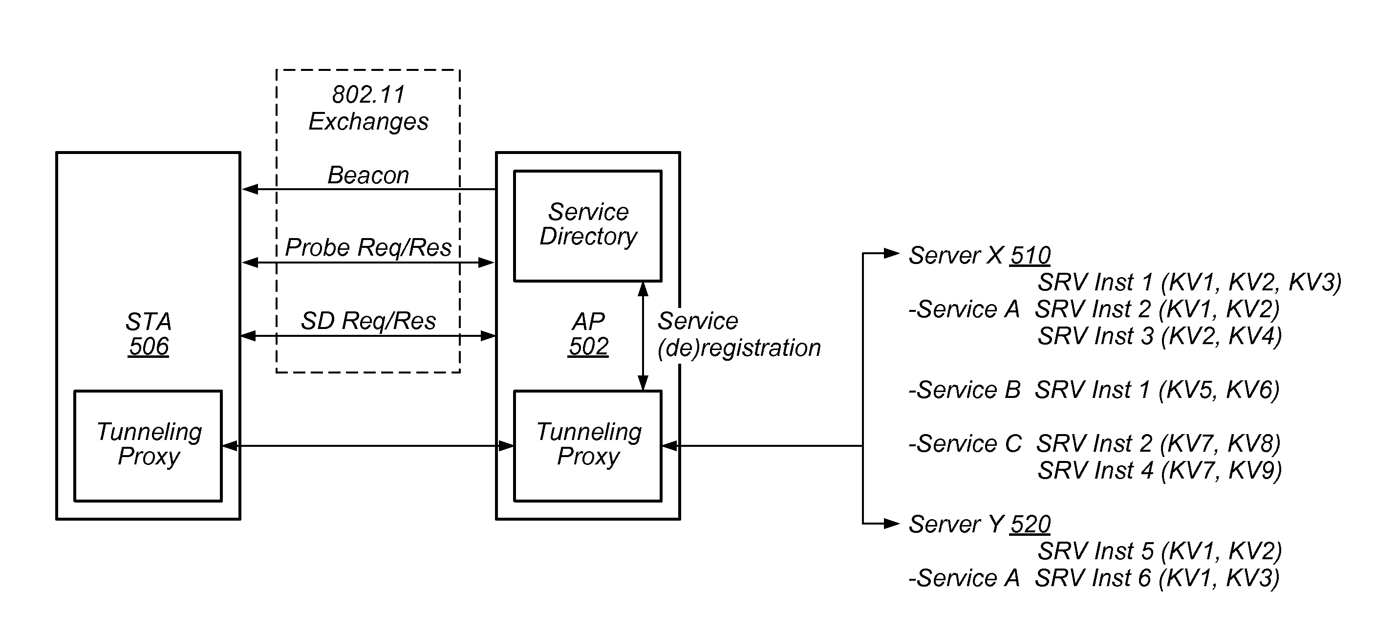 Dynamic Bloom Filter Operation for Service Discovery