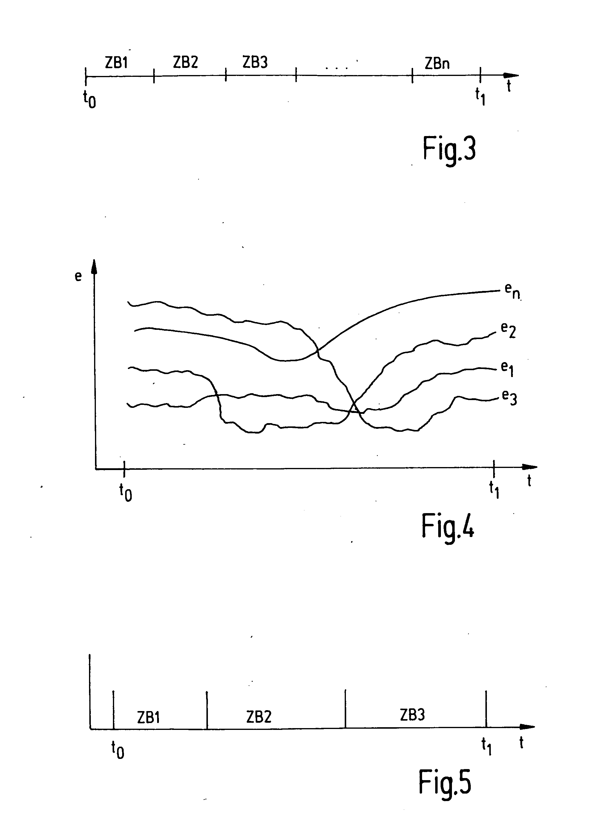 Control loop and method of creating a process model therefor
