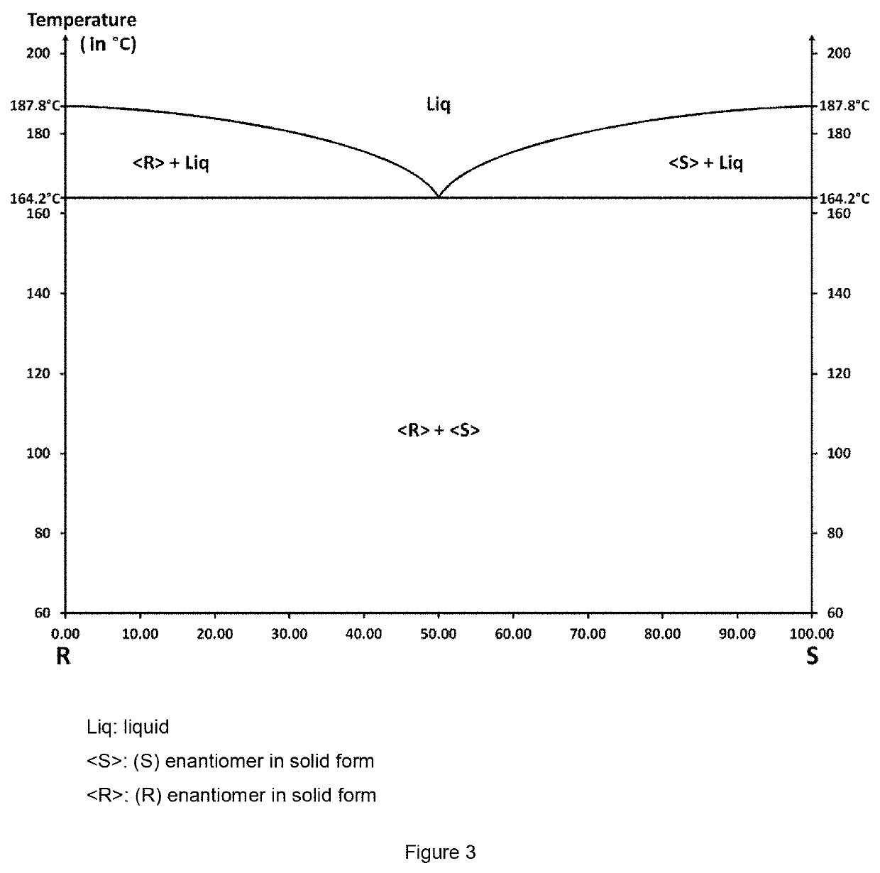 Method for Resolution of Baclofen Salts