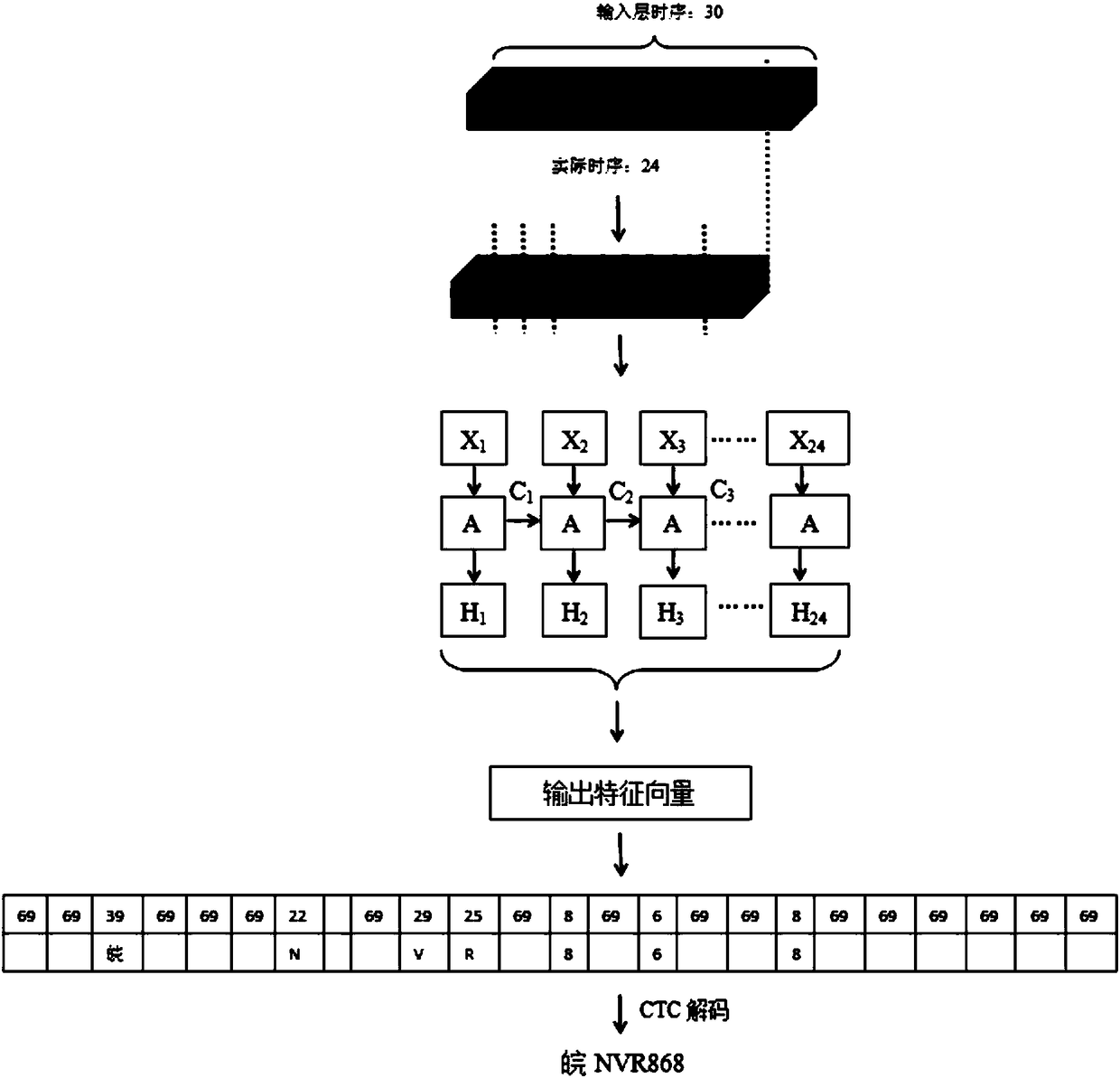 Dynamic time sequence convolutional neural network-based license plate recognition method
