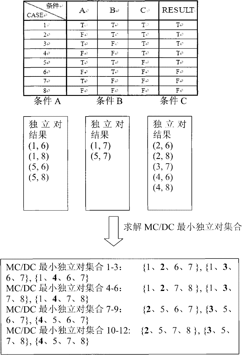 Method and system for realizing white box testing of computer software