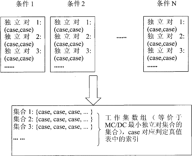 Method and system for realizing white box testing of computer software