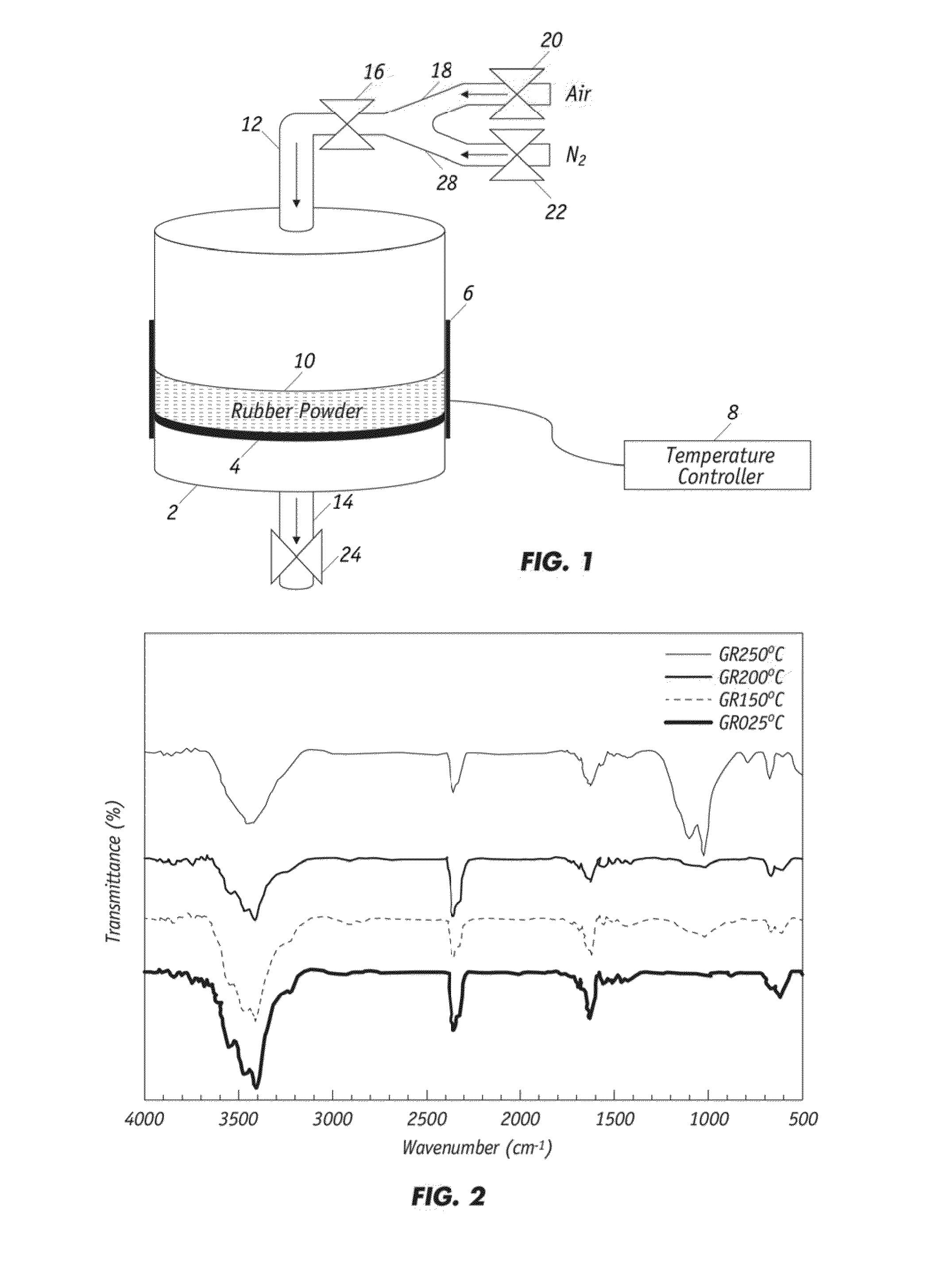 Method for producing improved rubberized concrete using waste rubber tires