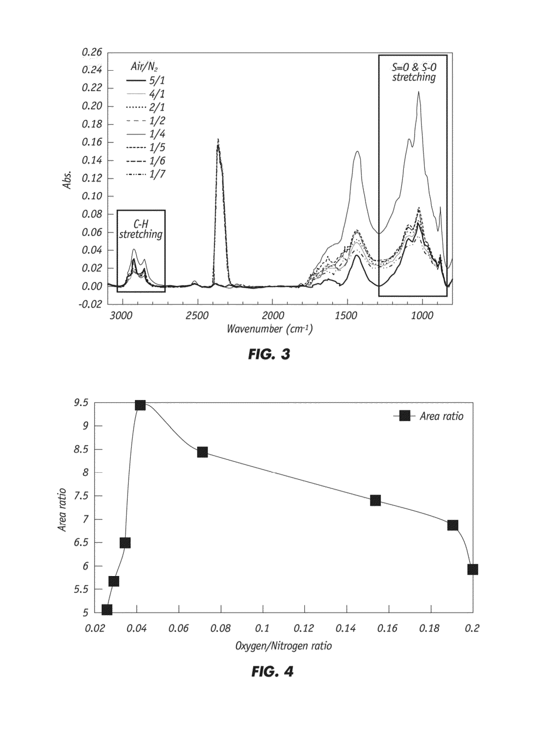 Method for producing improved rubberized concrete using waste rubber tires