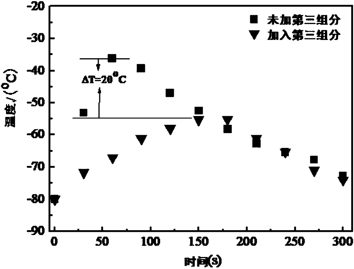 A polyisobutylene-based random copolymer with uniform structure and its preparation method