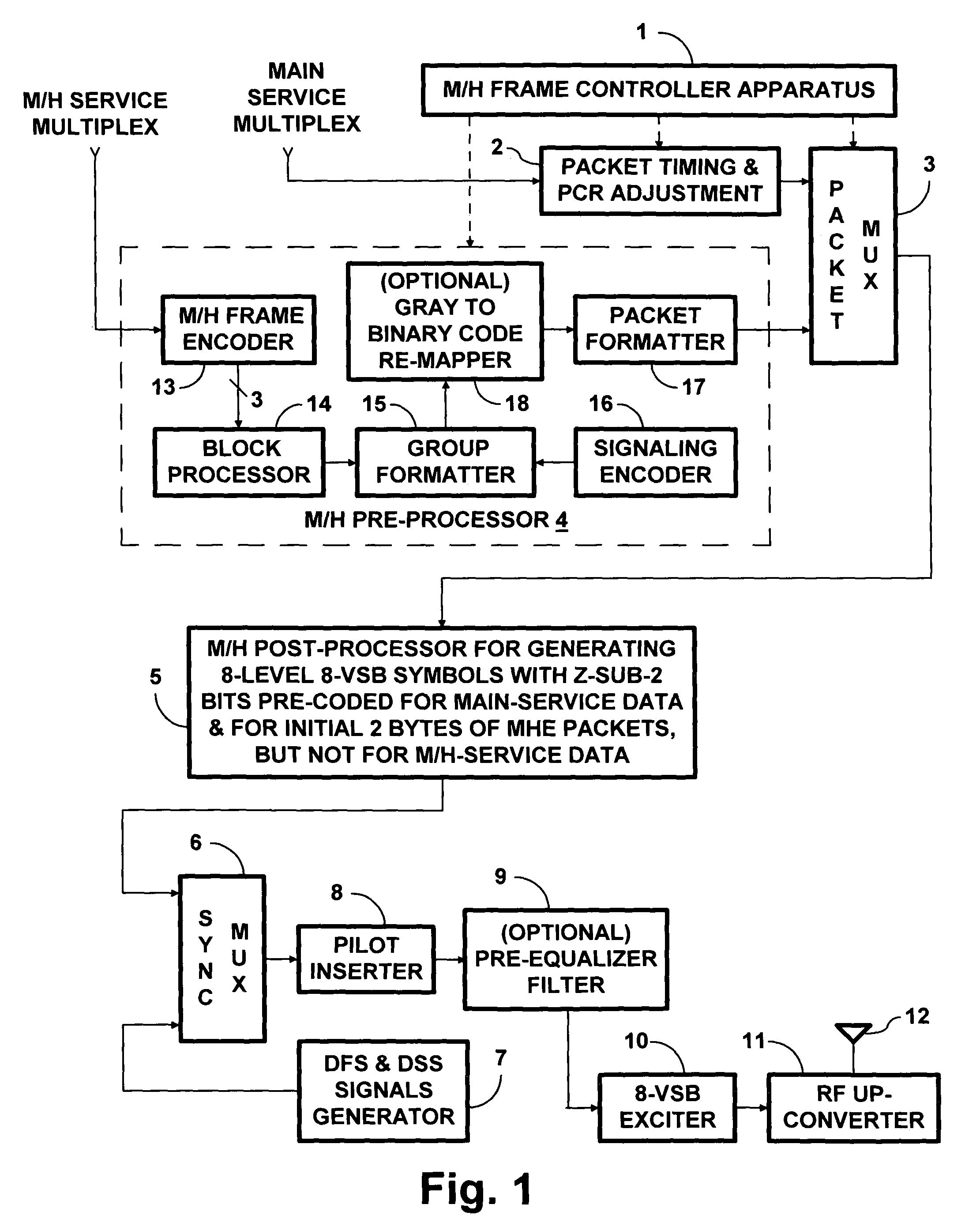 Methods and apparatuses for implementing selective interference-filter pre-coding of main-service 8-VSB DTV signals