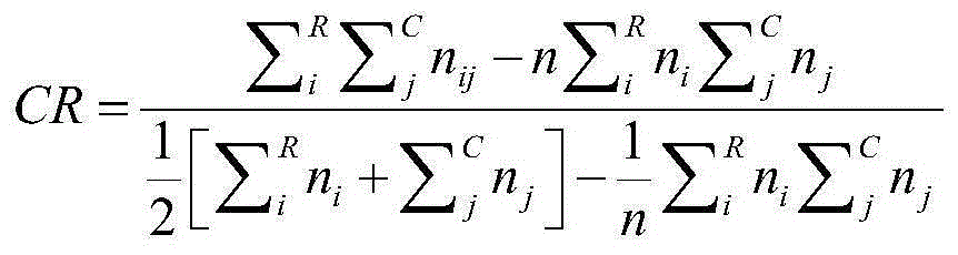 Integrated multi-objective evolutionary automatic clustering method based on minimum spinning tree