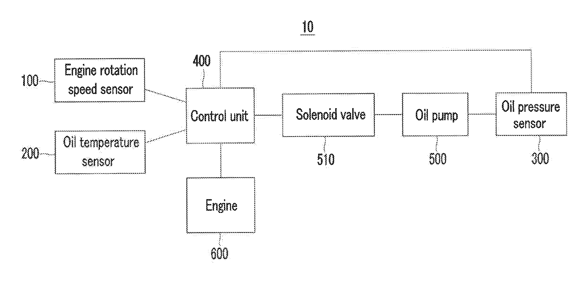 System and method for controlling oil pump