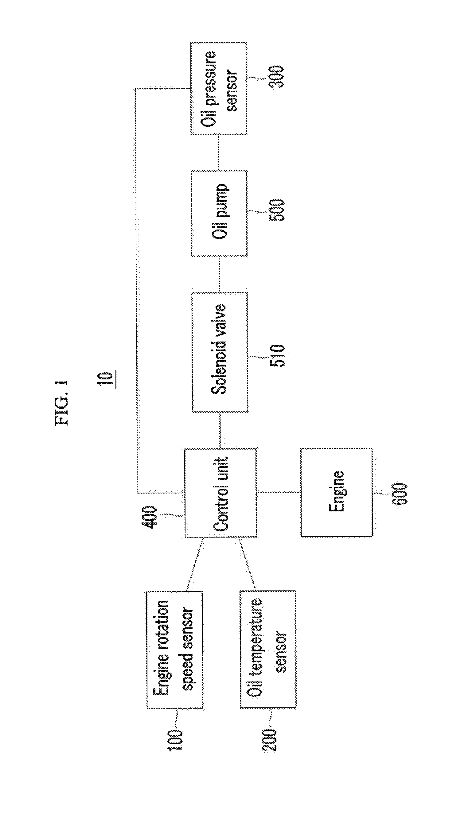 System and method for controlling oil pump
