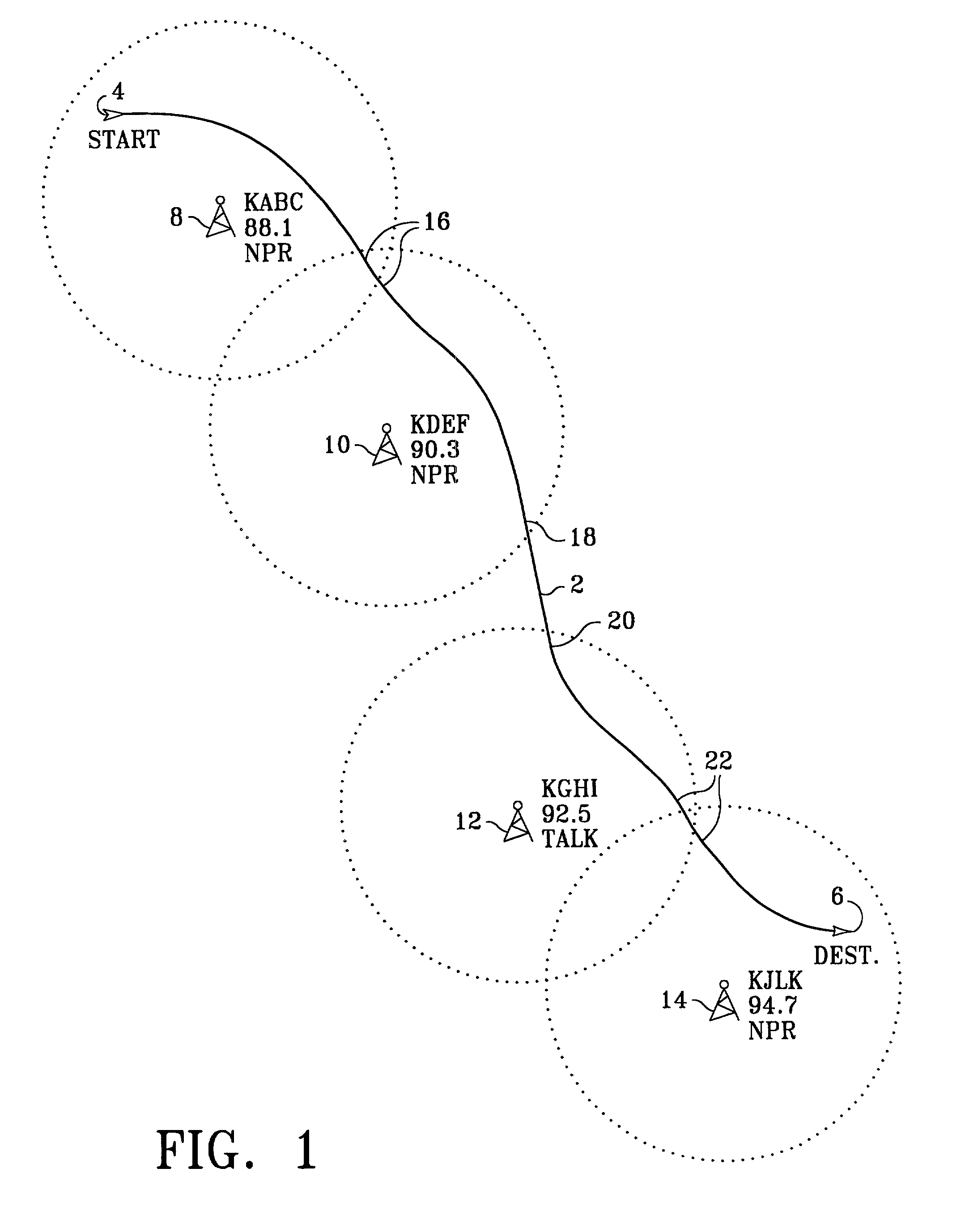 Selection of radio station based on preferred program content