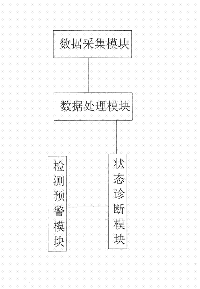 Electricity stealing preventing exception analysis system