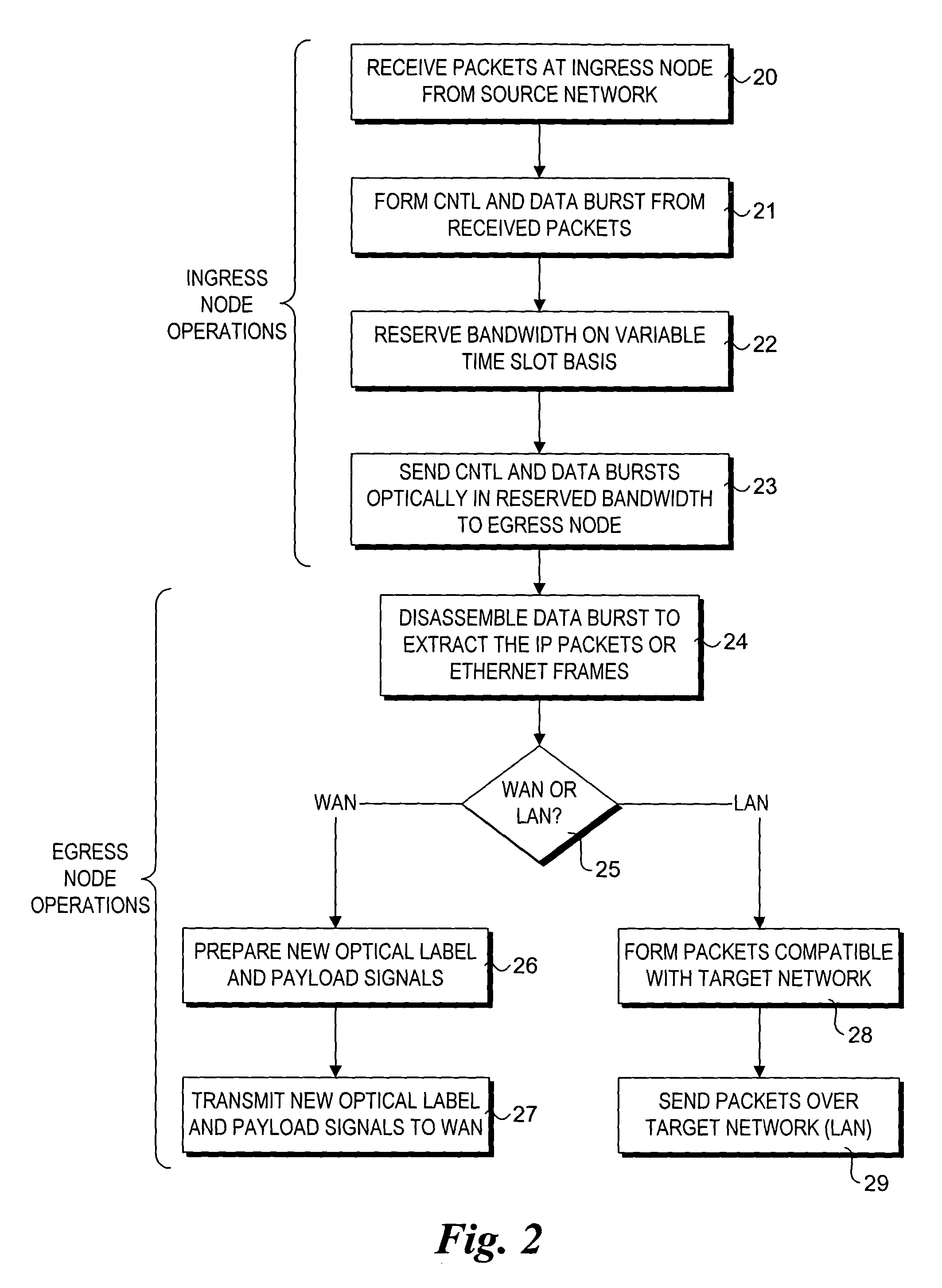 Method and system to recover resources in the event of data burst loss within WDM-based optical-switched networks