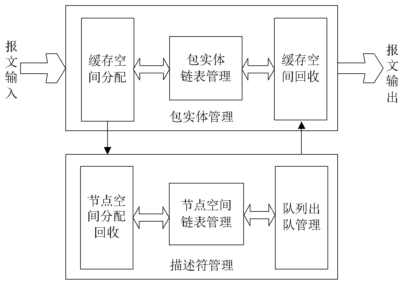 Method and device for processing message