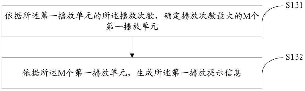 Multimedia information playback heat processing method, server and client