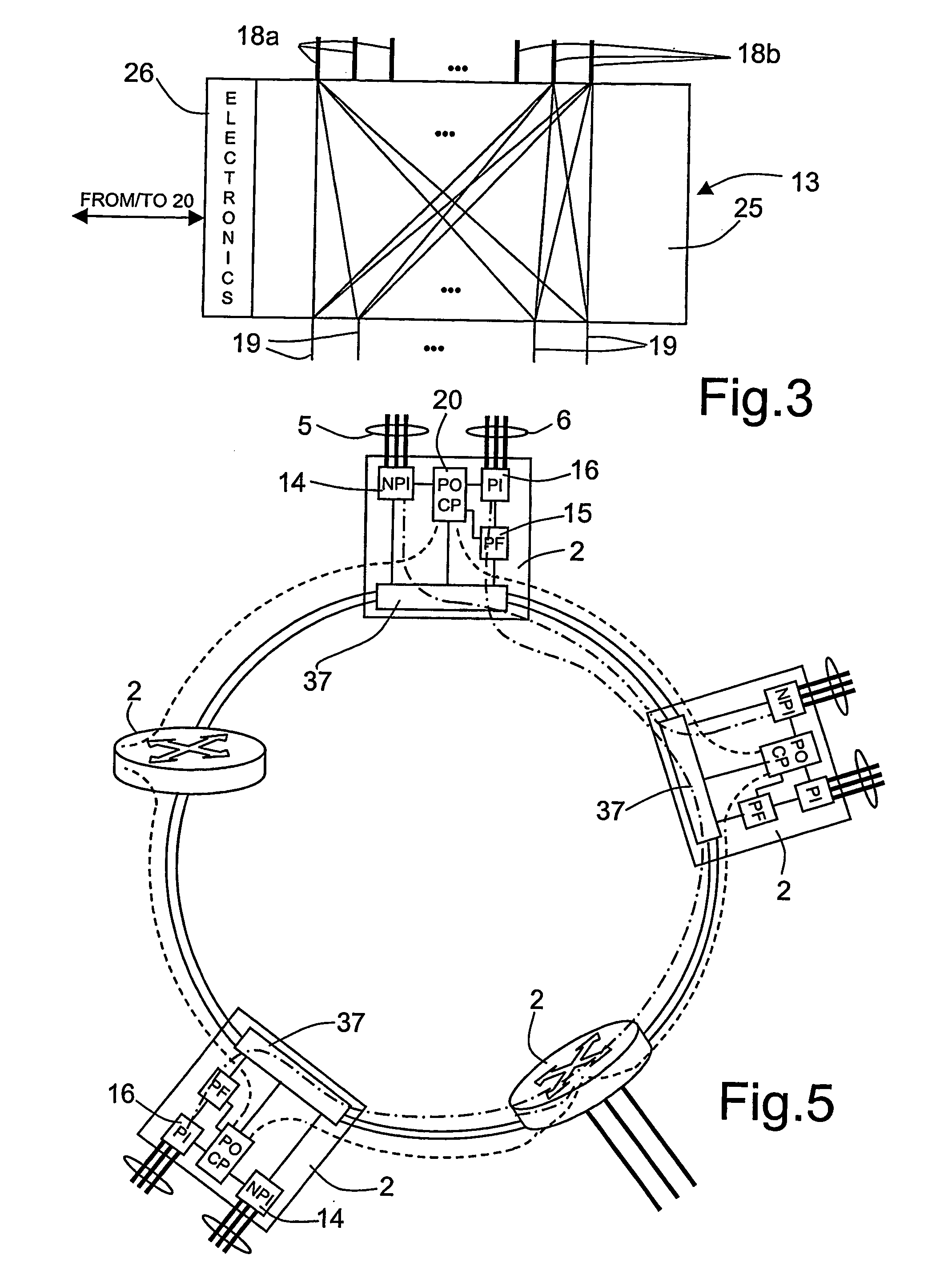 Packet and optical routing equipment and method