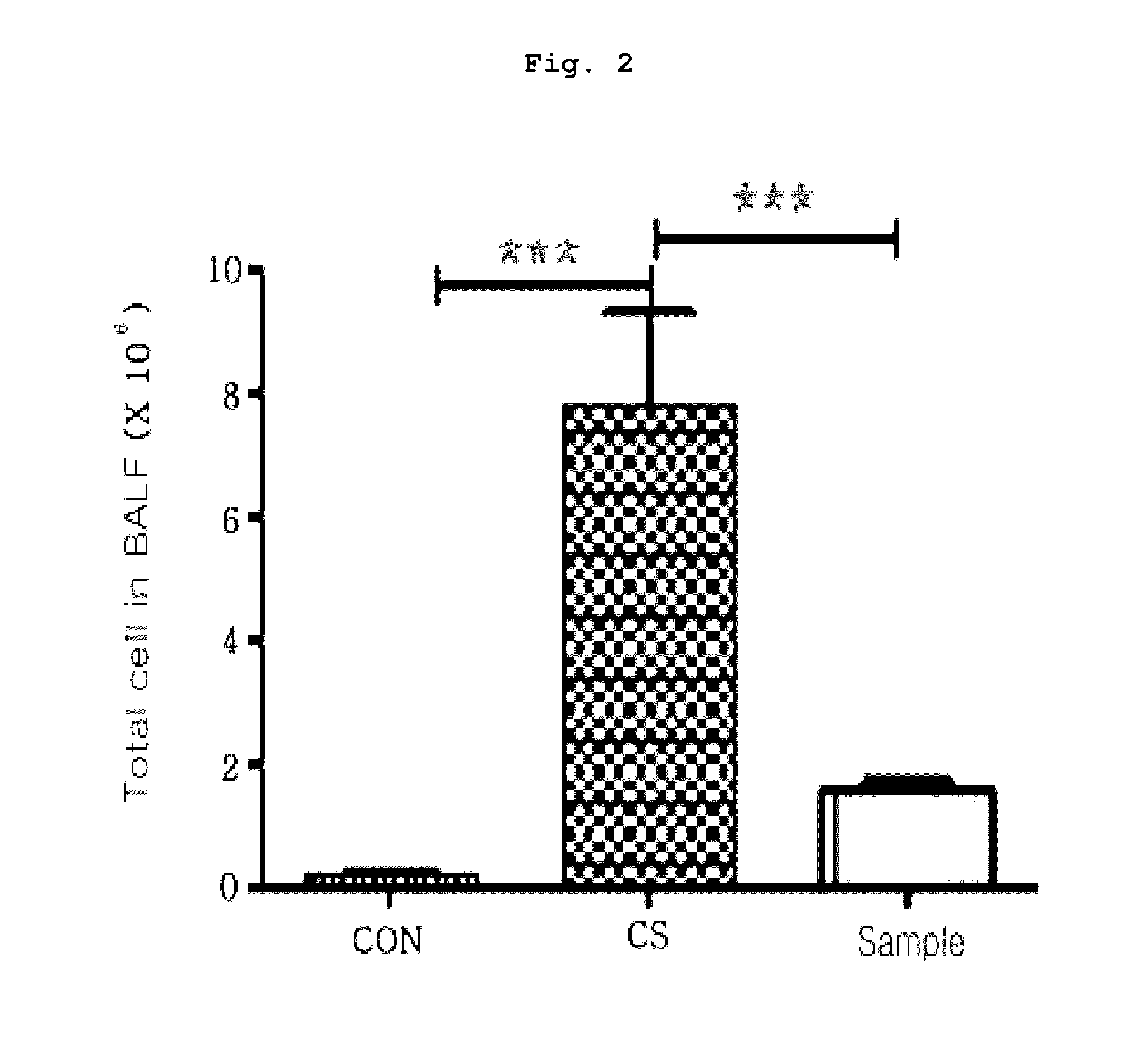 Pharmaceutical composition for preventing and treating chronic obstructive pulmonary diseases, containing <i>Phyllostachys nigra Munro </i>var. <i>henosis </i>stapf extract as active ingredient