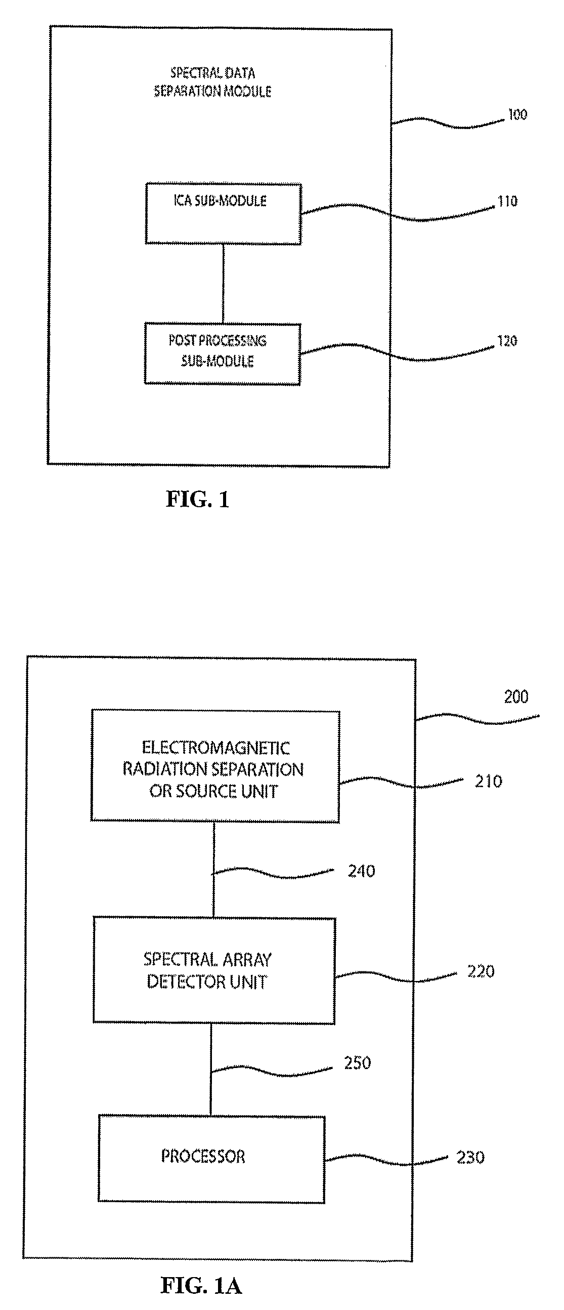 System and Method for Spectral Analysis