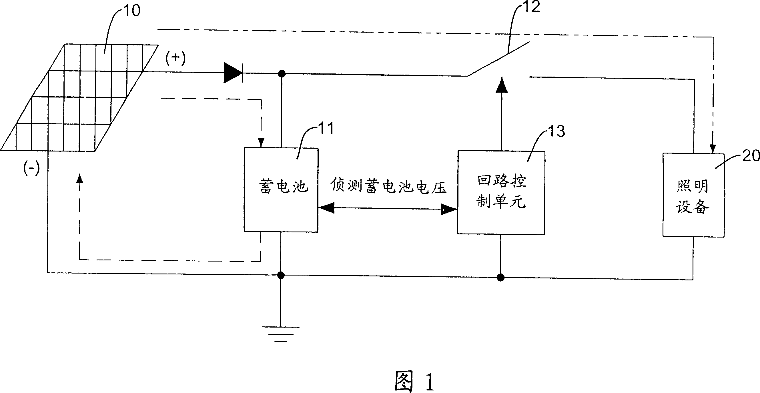 Charge-discharge controller for solar lighting equipment