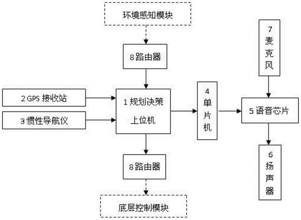 A voice broadcast intelligent vehicle route planning device and implementation method