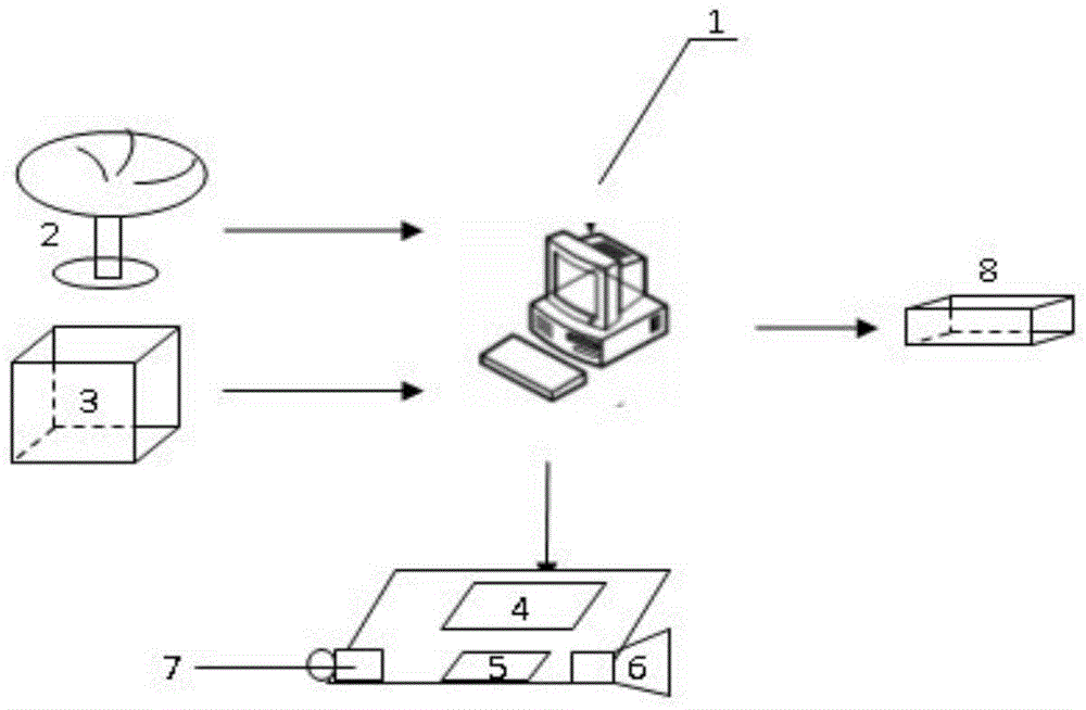 A voice broadcast intelligent vehicle route planning device and implementation method