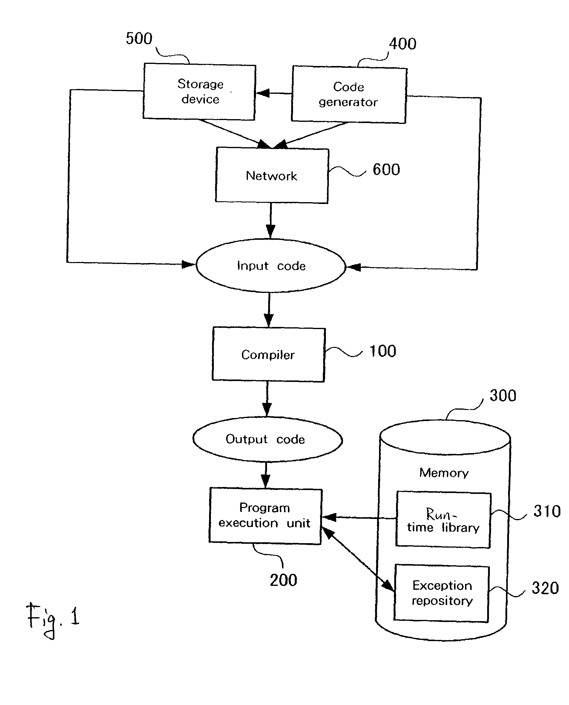 System and method for handling an exception in a program