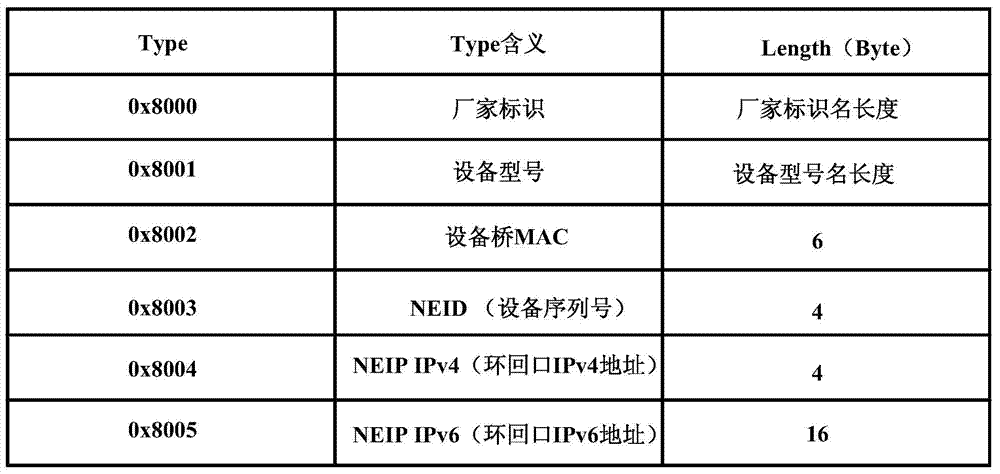 Method and system for automatic operation of data communication network (DCN)