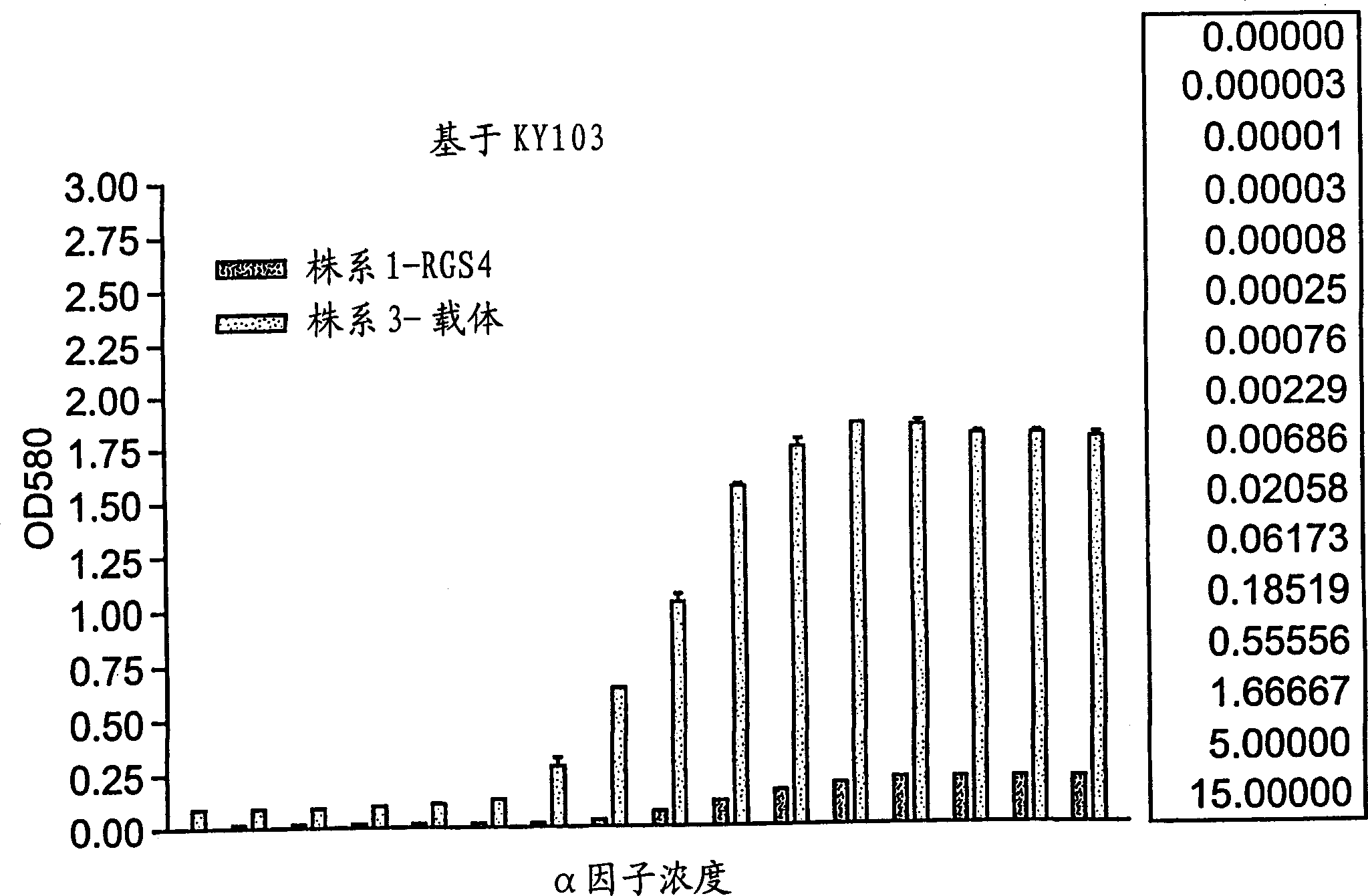 Method and cell for detecting modulations of RGS proteins