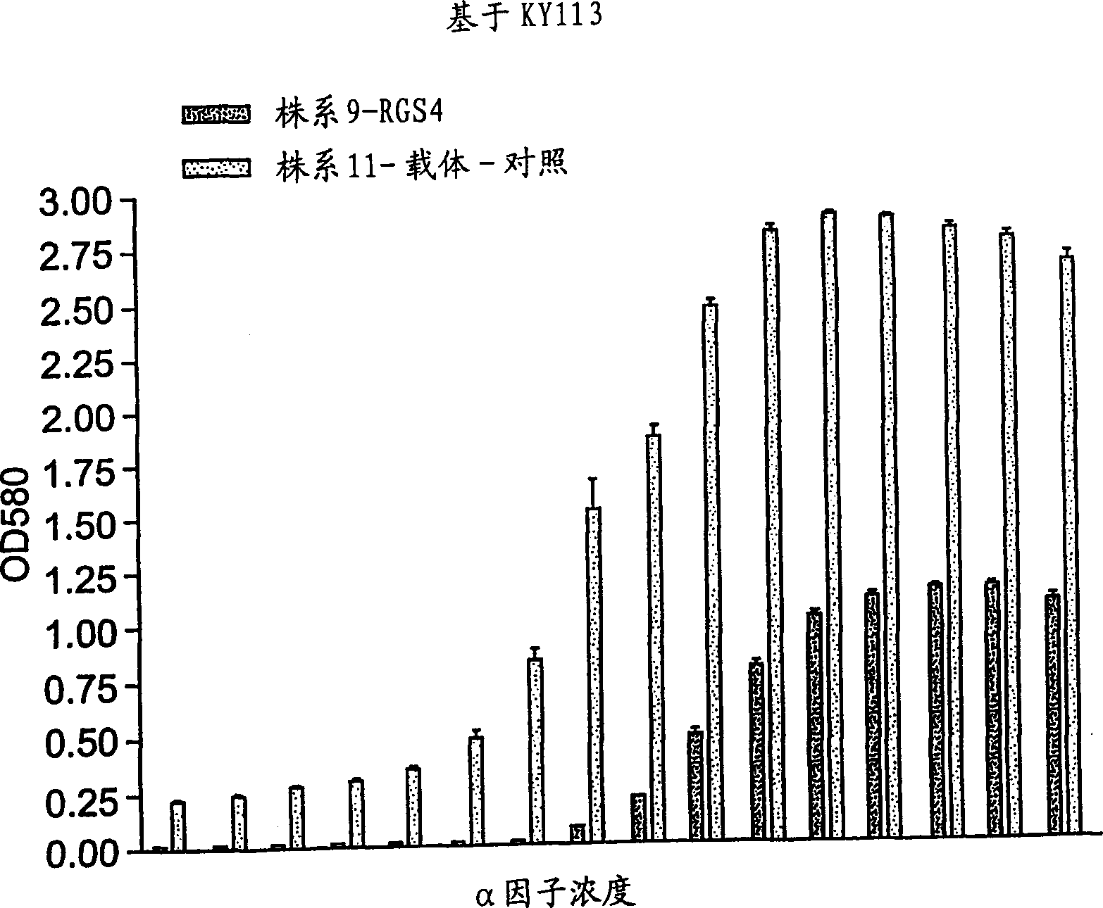 Method and cell for detecting modulations of RGS proteins