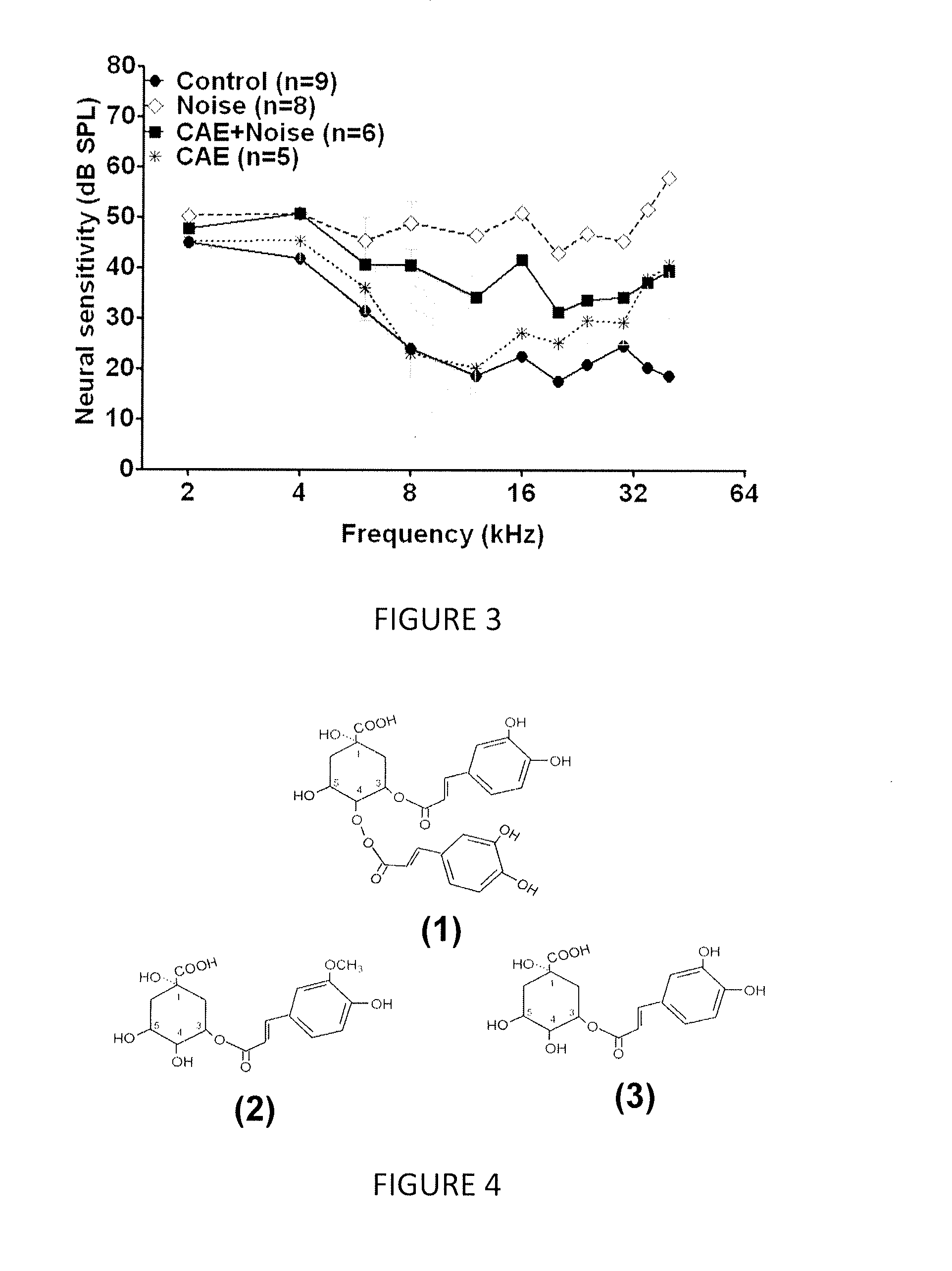 Methods and compositions for preventing and treating auditory dysfunctions